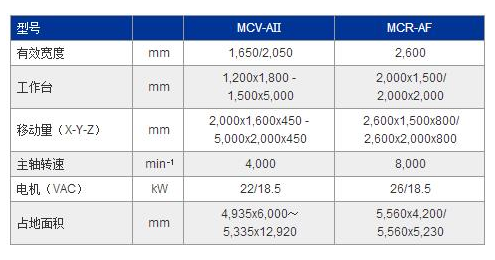 MCR-AF参数.jpg