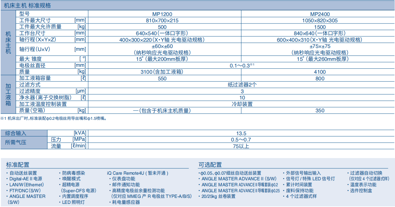 MP1200,2400参数.jpg