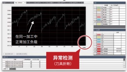 三菱电机发布全新NC加工AI诊断工具
